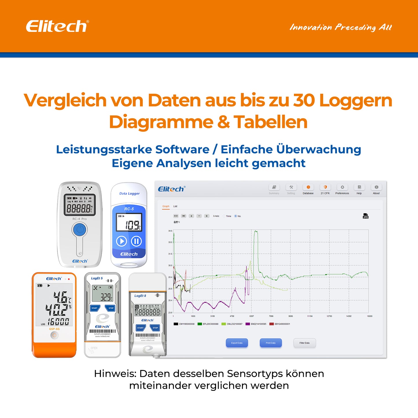Elitech RC-4 Pro PDF USB Digitaler Temperatur-Datenlogger, wiederverwendbarer Recorder, DDL mit 64.000 Messpunkten, hohe Genauigkeit, Shadow Data, integrierter Summer, automatische PDF-/CSV-Berichte, Windows/MacOS-Software