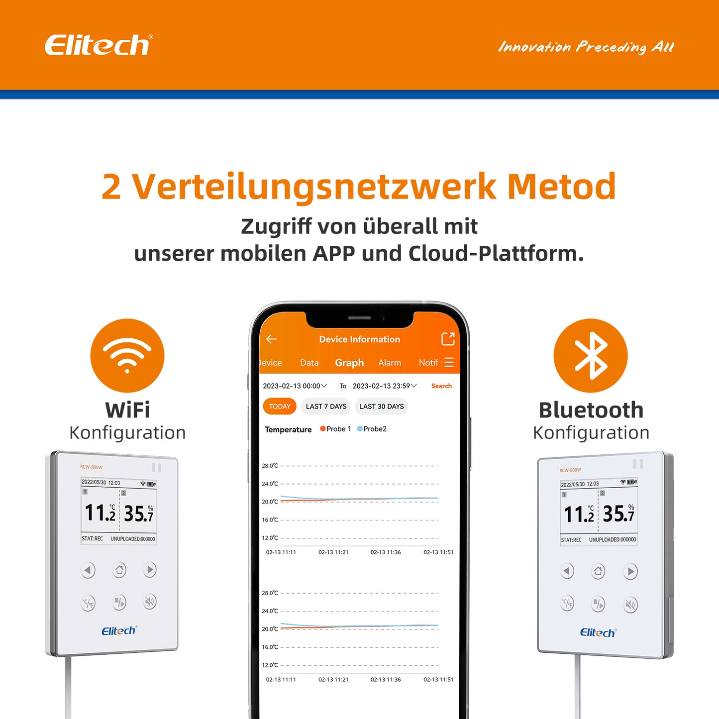 Elitech RCW-800W-THE Kabelloser Datenlogger für Temperatur und Luftfeuchtigkeit, WIFI-Fernrekorder für Kühlschränke