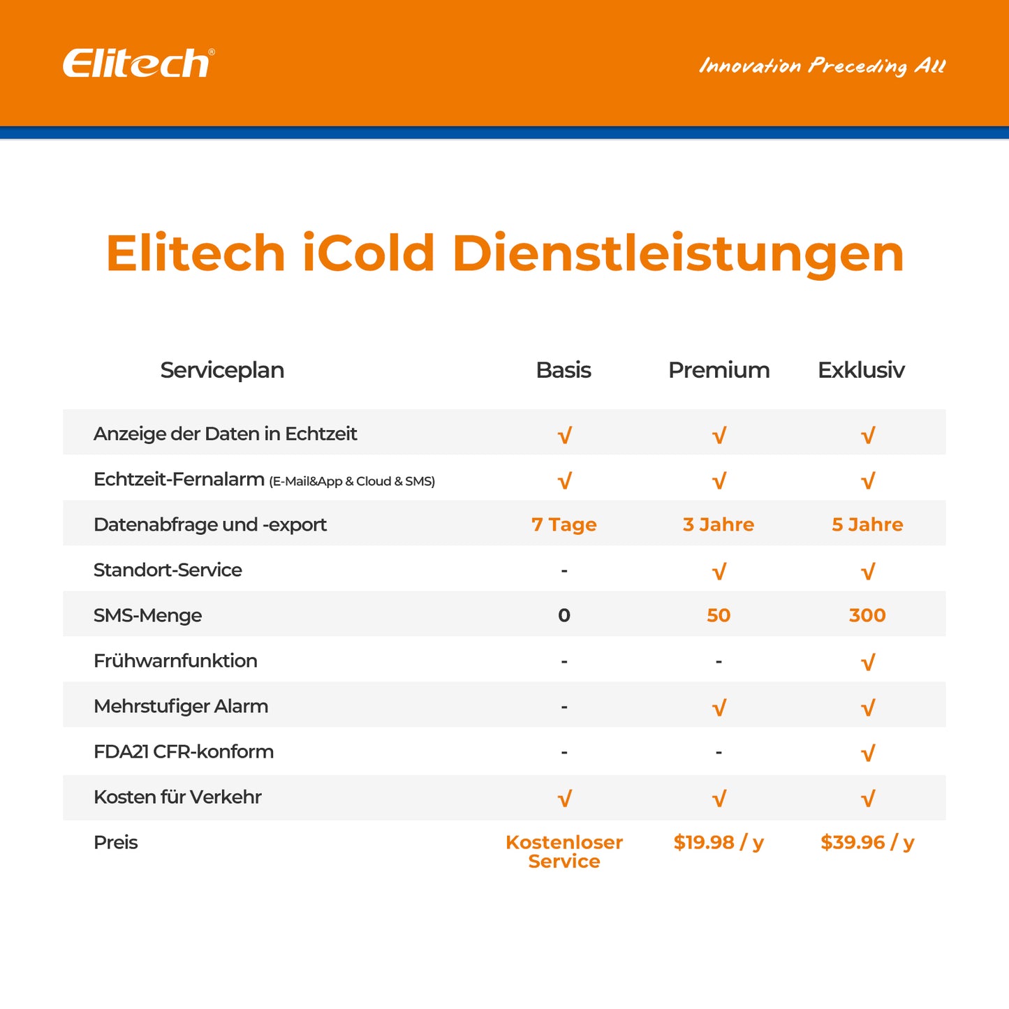 Elitech RCW-800W-THE Kabelloser Datenlogger für Temperatur und Luftfeuchtigkeit, WIFI-Fernrekorder für Kühlschränke