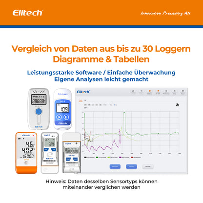 Elitech RC-4 Pro PDF USB Digitaler Temperatur-Datenlogger, wiederverwendbarer Recorder, DDL mit 64.000 Messpunkten, hohe Genauigkeit, Shadow Data, integrierter Summer, automatische PDF-/CSV-Berichte, Windows/MacOS-Software