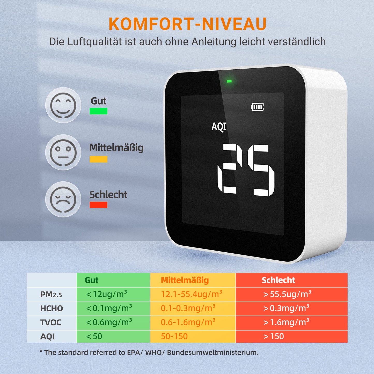 Temtop M10i WiFi-Luftqualitätsmonitor für PM2,5 TVOC AQI HCHO Formaldehyd-Detektor Echtzeit-Datenaufzeichnung